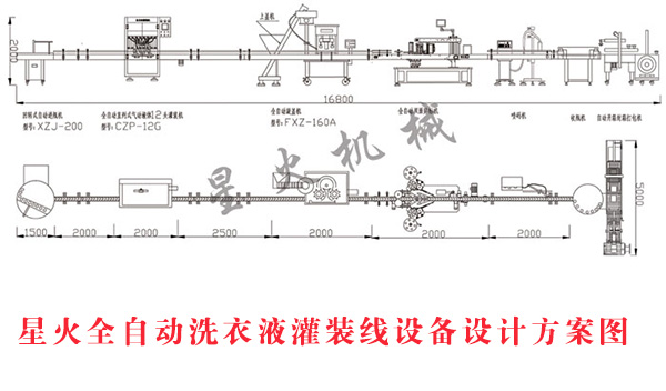 �ǻ�ȫ�Ԅ�(d��ng)ϴ��Һ���b���O(sh��)���O(sh��)Ӌ(j��)����